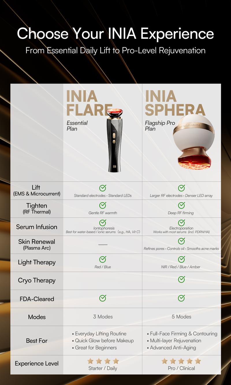【LIVE EXCLUSIVE】INIA SPHERA At-Home RF & LED Anti-Aging Facial Device – Lift, Tighten & Sculpt with EMS Microcurrent, Red Light Therapy, Electroporation & Cryo Cooling for Firm, Glowing Skin. Perfect Black Friday Gift.