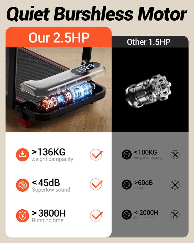 UMAY 16% Incline Treadmill for Home and Office, 4-in-1 Portable Foldable Under Desk Walking Pad,  2.5 HP Quiet with Diamond Pattern Belt