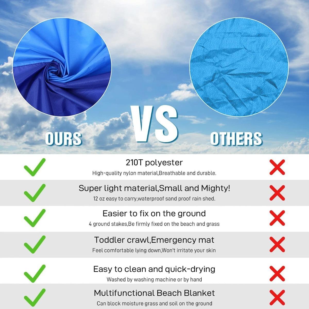 Waterproof Picnic Blanket Outdoor Camping Mat Foldable Beach Mat Pocket Size Portable Travel Ground Sheet for Lawn Park Hiking