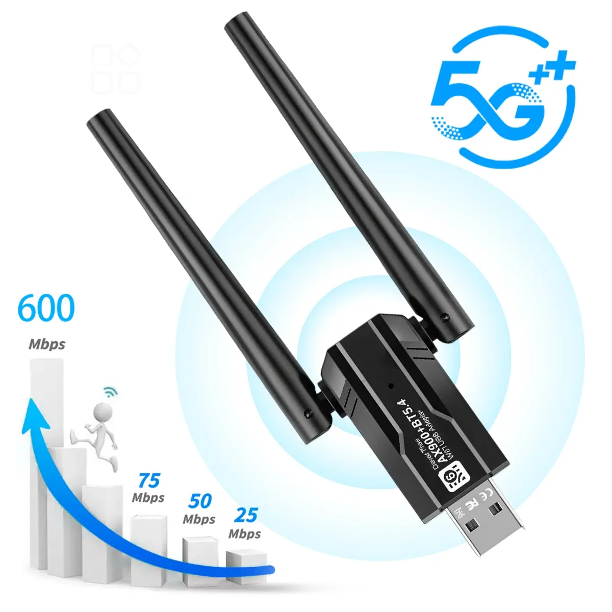 High Speed WiFi 6 USB Wireless Adapter Dongle for PC, Dual Band 5G/2.4G WiFi Adapter, Includes Bluetooth 5.4 for Wireless Audio & Peripherals, Plug and Play, Easy Setup for Windows 11/10/7