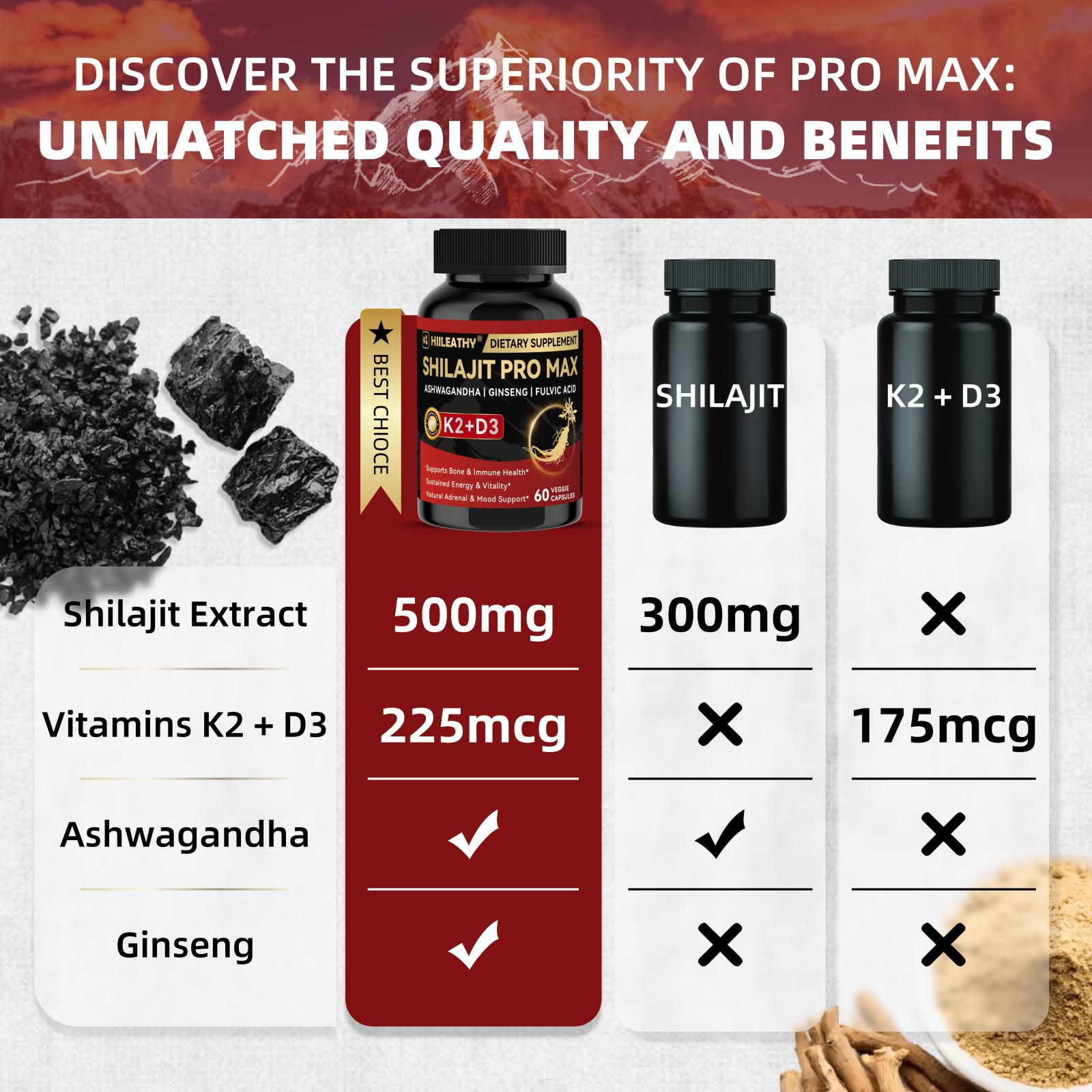 HIILEATHY | Shilajit Pro Max【Bundle & Save】 — Himalayan Shilajit with Fulvic Acid & 84+ Trace Minerals, Panax Ginseng Root, Ashwagandha Root Extract, Vitamin K2 (& D3 — 60 Capsules — USA Made