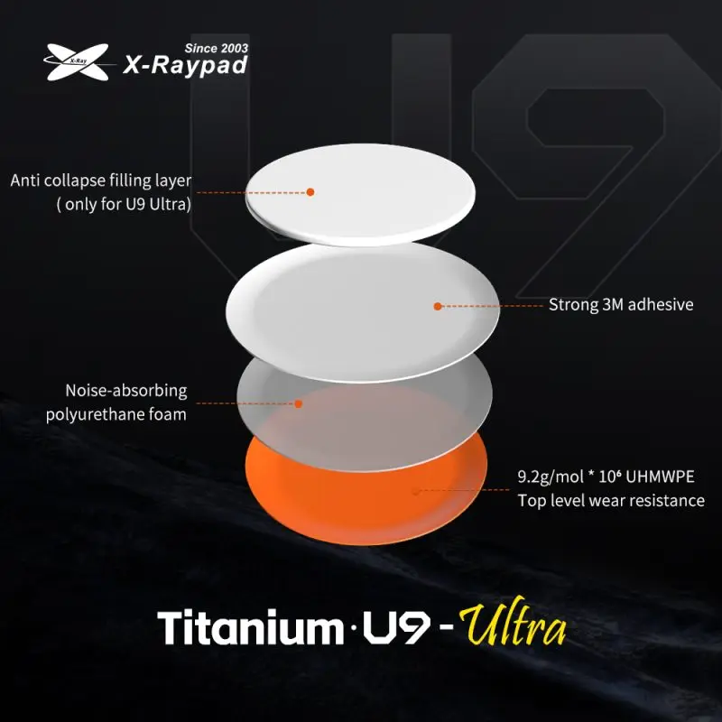 Titanium U9 - ULTRA Dot Skates 8mm