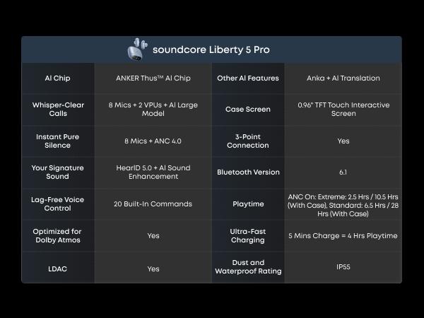 soundcore Liberty 5 Pro by Anker True Wireless Earbuds - Guinness World Records-Certified Call Quality, ANKER Thus AI Chip, Active Noise Cancelling (ANC Headphone), In-Ear Bluetooth Earbuds, Crystal-Clear Calls for Noisy Environments