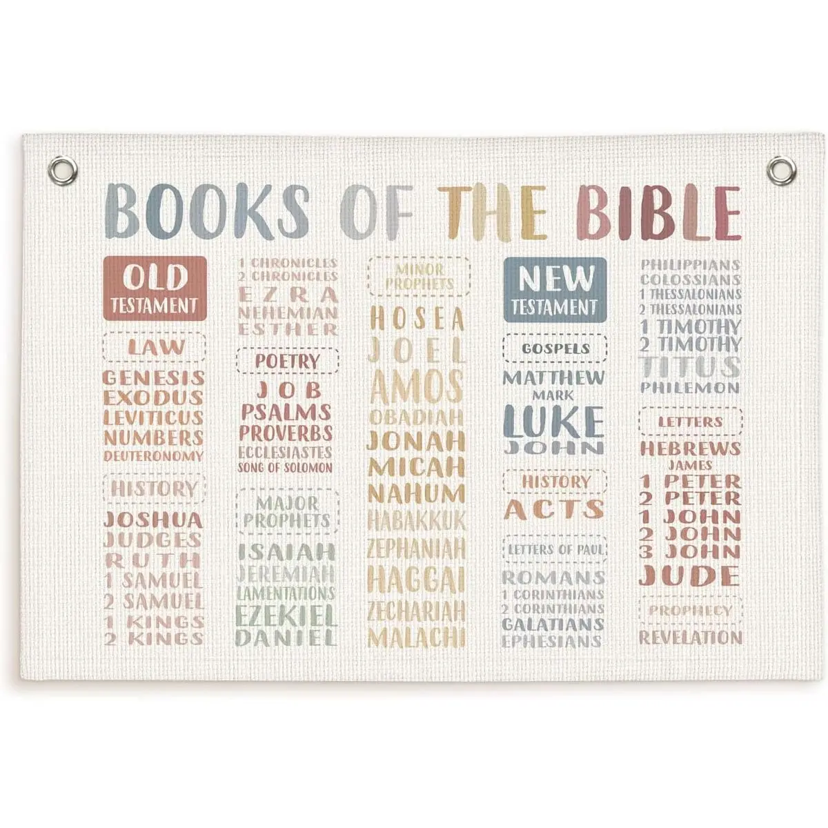 Books of the bible