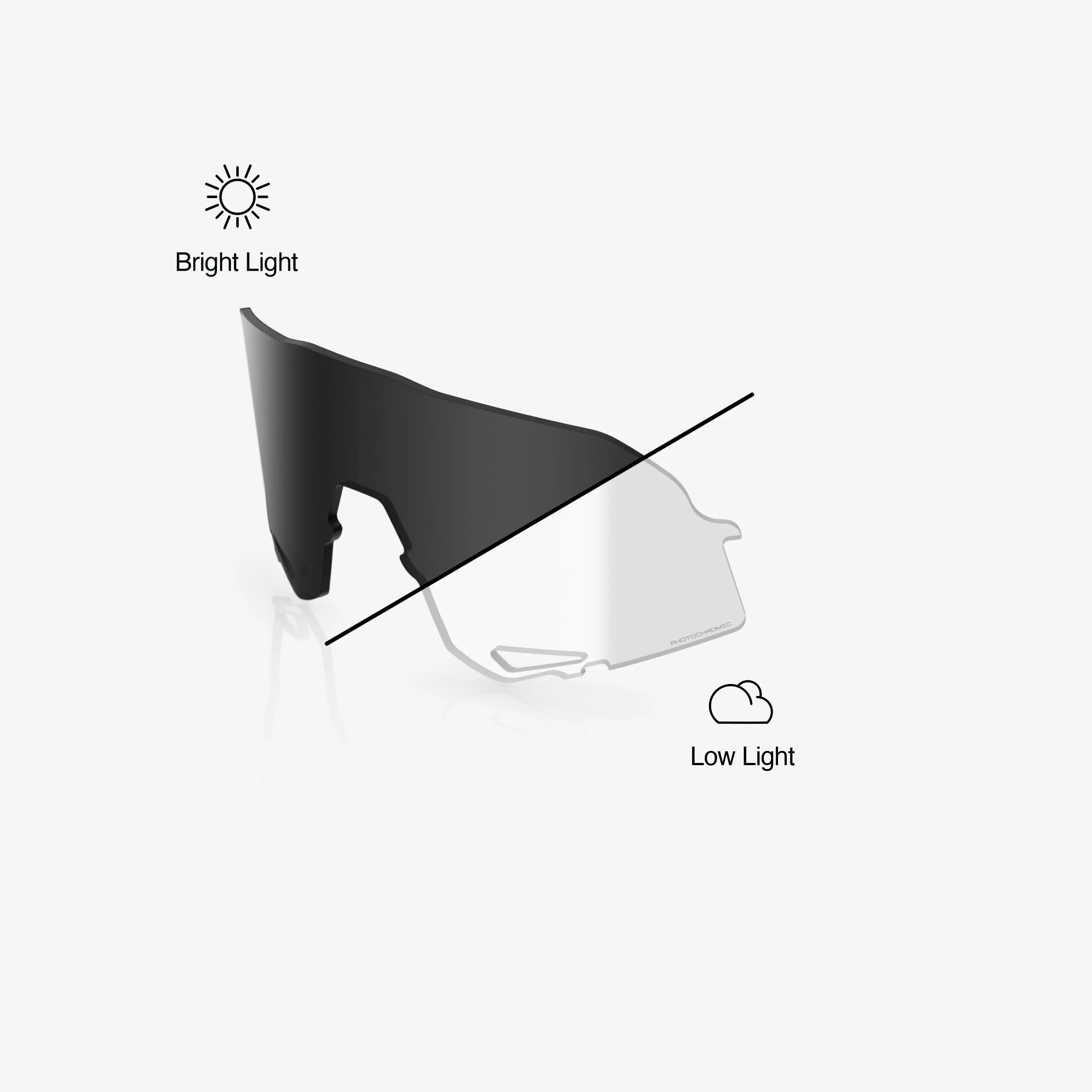 SLENDALE Replacement Lens Photochromic