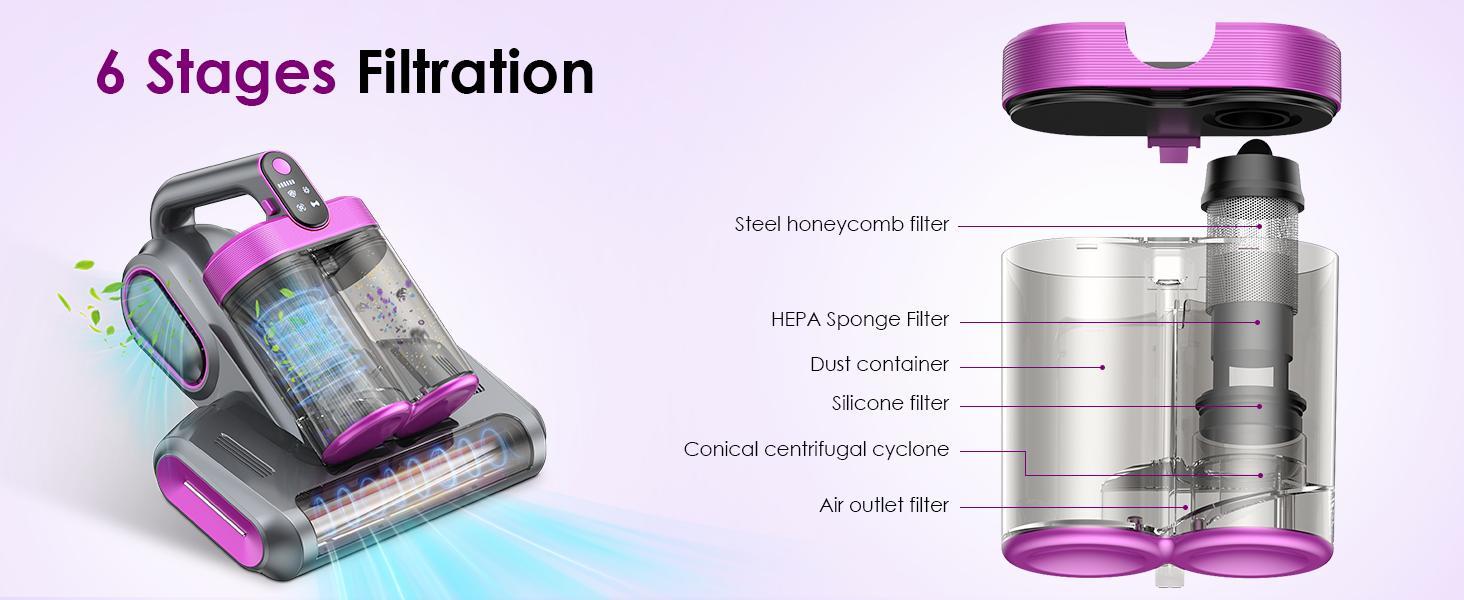 Cordless Handheld Vacuum Cleaner, 13kPa High-Suction Wet-Dry Vacuum with Dual-Cup Anti-Mite Design, 253.7nm UV Light, 80000rpm Ultrasonic Tech, 4-in-1 Multi-Functional for Home, Car, Pet Hair Cleaning (Mattress-Focused) Cordless Handheld Vacuum Cleaner, 13kPa High-Suction Wet-Dry Vacuum with Dual-Cup Anti-Mite Design, 253.7nm UV Light, 80000rpm Ultrasonic Tech, 4-in-1 Multi-Functional for Home, Car, Pet Hair Cleaning (Mattress-Focused)