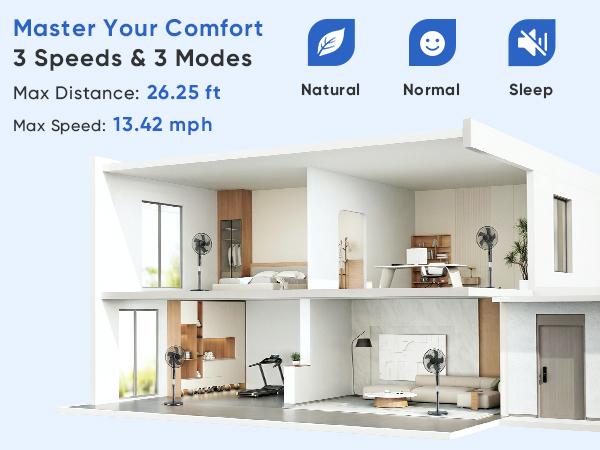 Pedestal Fan with Remote for Bedroom, Living Room, Office, Adjustable Height, 3 Speeds, 3 Modes, Timer, Tilt Head