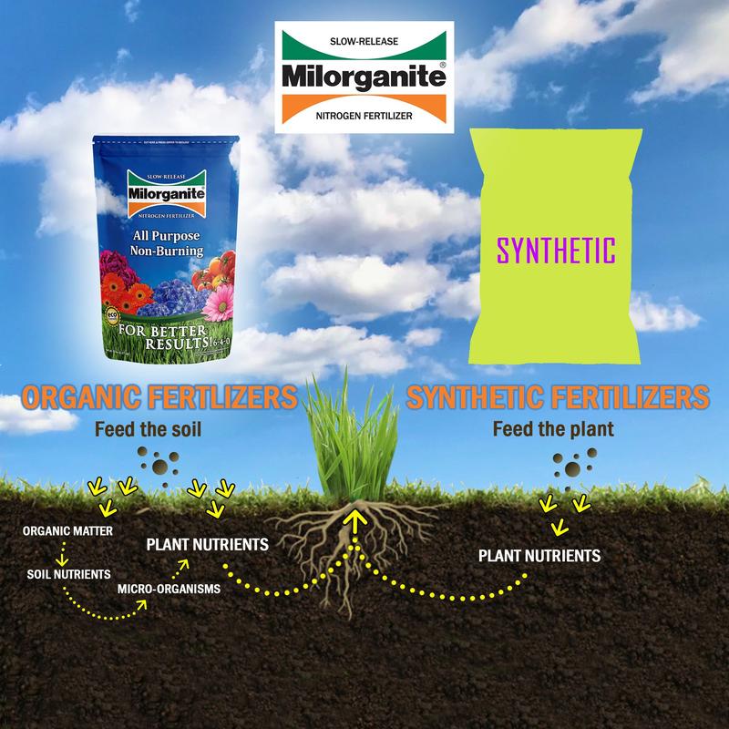 Milorganite All-Purpose Eco-Friendly Slow-Release Nitrogen Fertilizer 6-4-0, 5lb