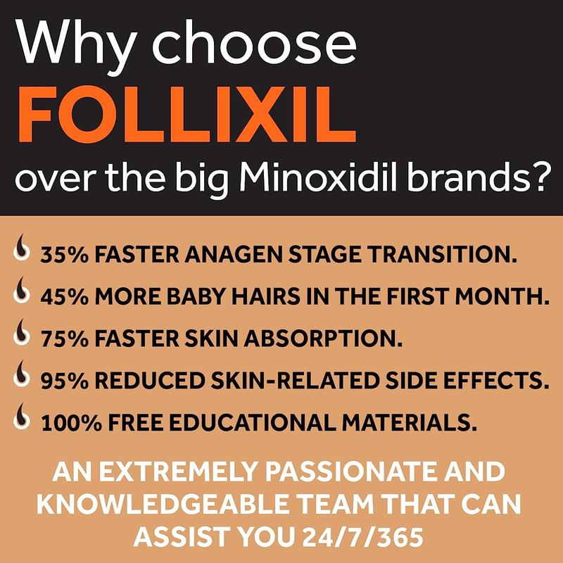 Follixil 5% Minoxidil Foam – Infused with Biotin, Niacinamide & Caffeine – Extra Strength Hair Regrowth Treatment for Thinning Hair & Bald Spots – Fast-Drying, Non-Greasy Formula - 3 Months Supply