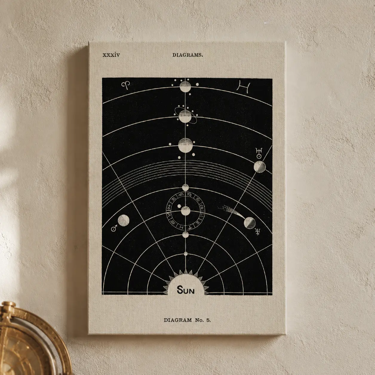 Vintage Astronomical Chart Canvas Wall Art Poster, Mid-Century Celestial Map, Solar System Planets Home Decor Print