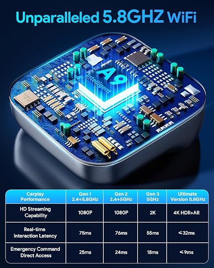Zero‑Lag Wireless CarPlay & Android Auto Adapter, Upgraded A9 Chip 3 Seconds Auto Connection, Bluetooth5.4 5.8G WiFi, USB‑A/USB‑C Adapter With Extension Cable, Works for iOS10+ Android10+ Smartphones Zero‑Lag Wireless CarPlay & Android Auto Adapter, Upgraded A9 Chip 3 Seconds Auto Connection, Bluetooth5.4 5.8G WiFi, USB‑A/USB‑C Adapter With Extension Cable, Works for iOS10+ Android10+ Smartphones