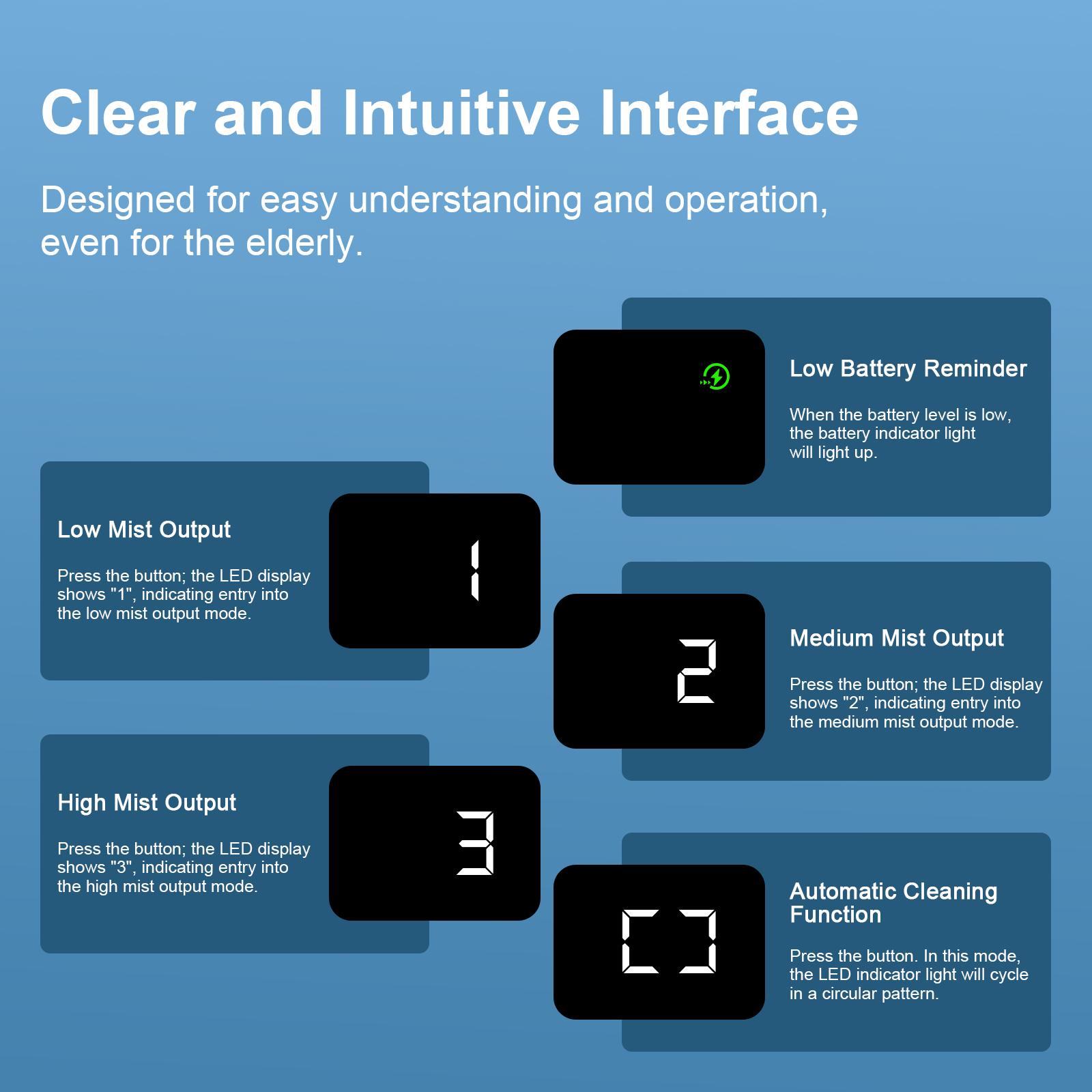 NBM-7 Handheld Nebulizer, 4 Adjustable Modes, Fine Mist 4μm, Rechargeable 600mAh, Portable & Quiet, 15ml Capacity for Daily Use and Personal Care