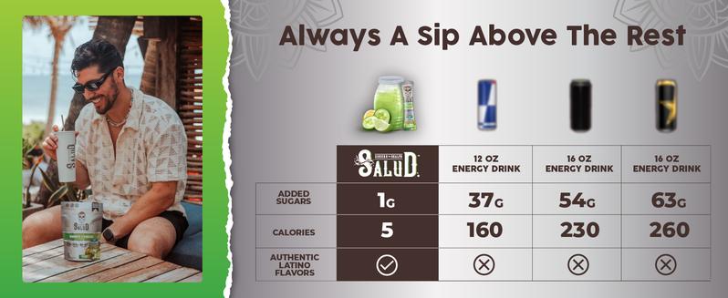 Salud x Jarritos 2-in-1 Energy Drink Powder + Focus, Fruit Punch, Organic Caffeine, B6 + B12, Theanine, Clean Energy Drink Packets, Agua Fresca Mix, Non-GMO, Gluten Free, 1g of Sugar, (15 Servings)