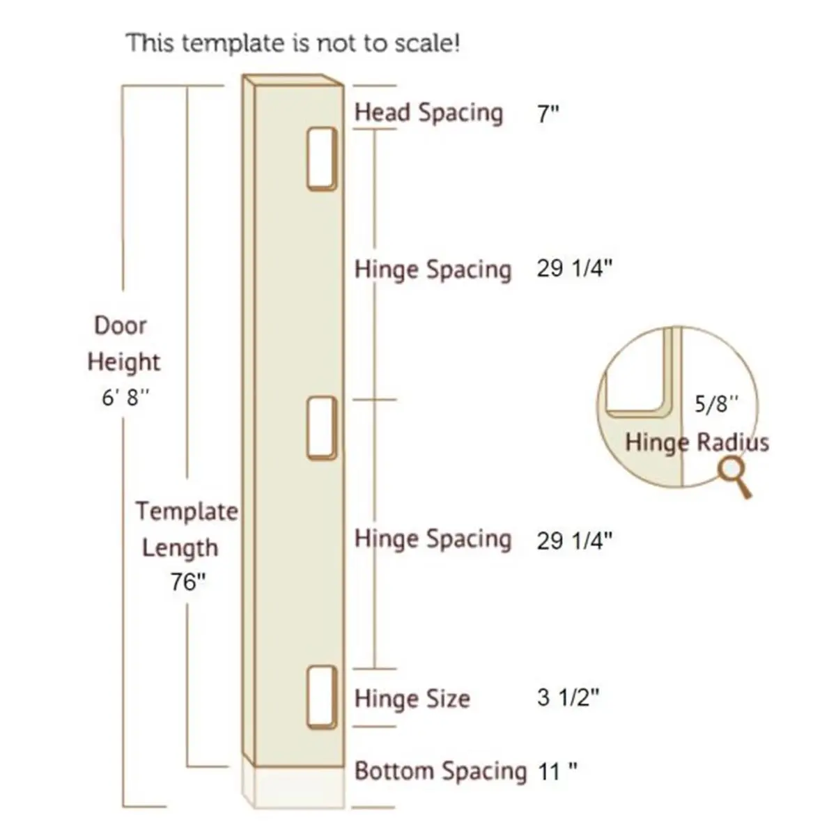 Templaco 6 ft. x 8 in. Full Length Template for Three 0.25 in. Radius 3.5 in. Hinges