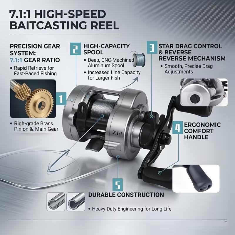 7.1:1 High Speed Baitcasting Reel - 1PC Metal Fishing Reel with Magnetic Brake, Smooth Casting Fishing Wheel for Freshwater & Saltwater
