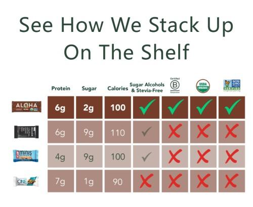 Chocolate Chip Cookie Dough - Mini Bars