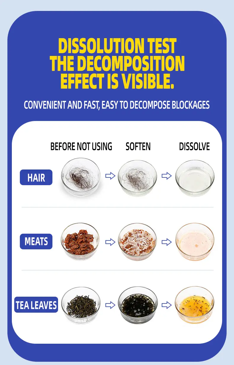 Product Introduction of Lanwexy-Powerful Pipe Dredging Agent for Kitchen and Toilet Pipelines - Dissolves 200+ Blockages and Kills 99% of Bacteria 5