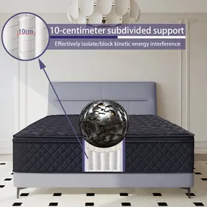 Hybrid Full Mattress,Memory Foam Hybrid 10-14 Inch Full Size Springs Mattresses,Fits All Bed Frames Full Size Mattress,Medium Firm Feel Mattress,CertiPUR-US. Home Modern Aesthetic