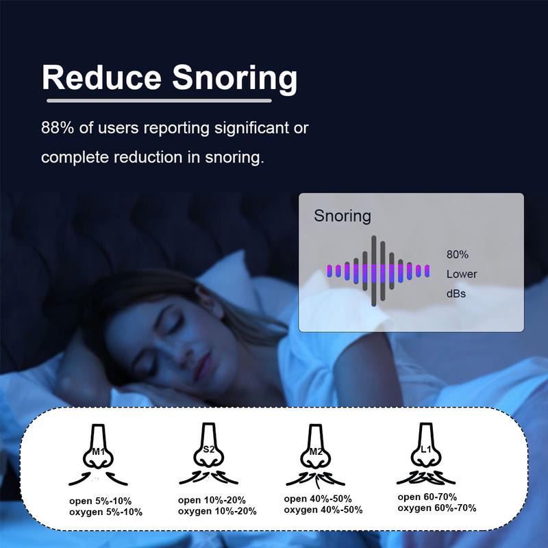 Anti-Snoring Magnetic Nose Patch Set, 1 Set Including 30 Pcs Nasal Patches, Nasal Dilator, 4 Pcs Mixed-Size Expanders and 1 Pc Applicator, Personal Care Product for Daily Use