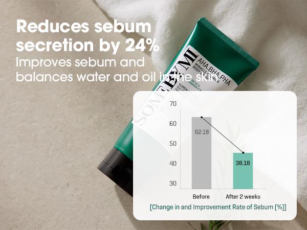 AHA-BHA-PHA Body Care Set - Gentle Exfoliating Body Wash for Acne-Prone Skin & Daily Soothing Body Lotion with Centella - Korean Skincare