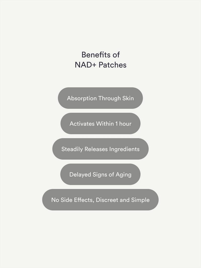 Kind Patches | NAD+ Patches | 30 Age Rewind Patches : supports NAD+ Production,  Resveratrol, Vegan, 1 Month Pack