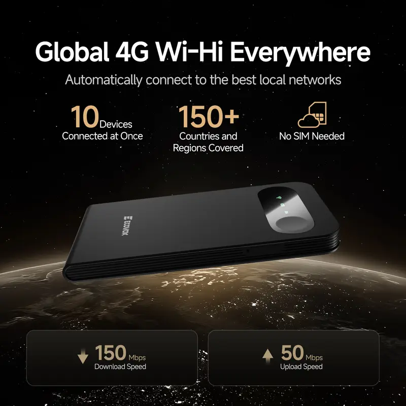 ECOVOX Plastic Wireless WiFi Hotspot Travel Router - Tri-Band 4G LTE, 150Mbps Download, 50Mbps Upload, 802.11a, Auto-Switch AT&T/T-Mobile/Verizon, No SIM Card Needed, 1GB Int'l Data, 13 Hours Battery, 10 Devices Support, No Roaming Fees, Simple Operation,