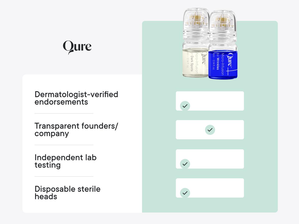 Qure Micro-Infusion System: Facial Serum for All Skin Types - 2 Months Mixed (For Wrinkles + Dark Spots)
