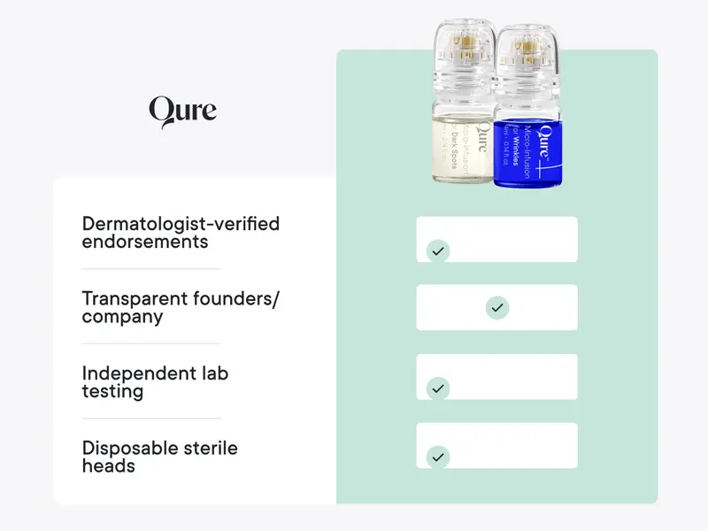 Product Introduction of Qure Micro-Infusion System: Facial Serum for All Skin Types - 2 Months Mixed (For Wrinkles + Dark Spots) 30