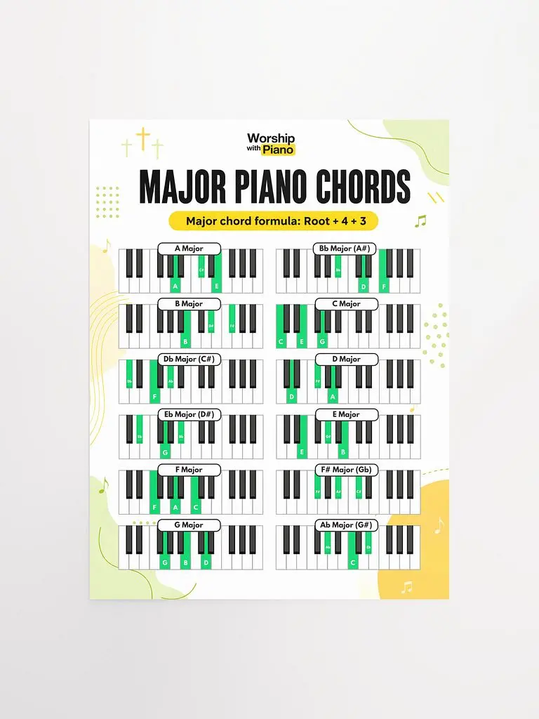 Major Piano Chords Poster