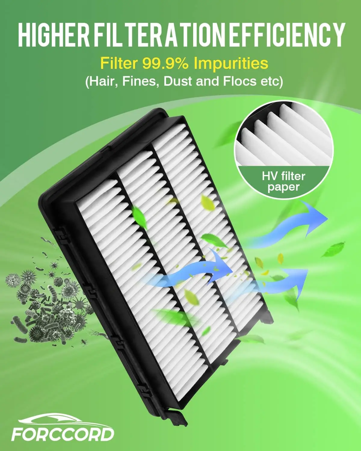 Forccord Hyundai Tucson Cabin Air Filter & Engine Air Filter Replacement Kit 2016-2021, Activated Carbon Filter, Replace 97133-D1000 CA12065