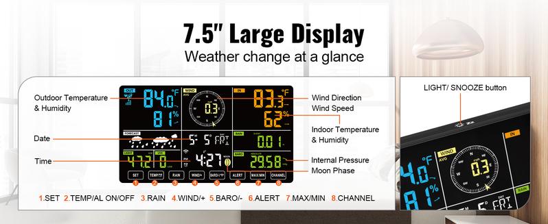 VEVOR 7-in-1 Wi-Fi Weather Station, TikTokShopBlackFriday, 7.5 in Color Display, Home Weather Station Indoor Outdoor, with Solar Wireles  VEVOR Super Brand Days Outdoor Sensor Alarm Alerts, for Temperature Humidity Wind Speed/Direction Rain