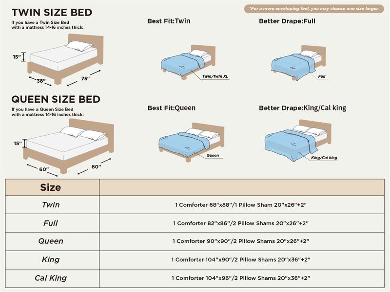 Bedsure 3- Pieces  Comforter Set,Boho Tufted Bed Set, Checkered Farmhouse Shabby Chic Bedding, 1 Plaid Geometric Comforter and 2 Pillow Shams