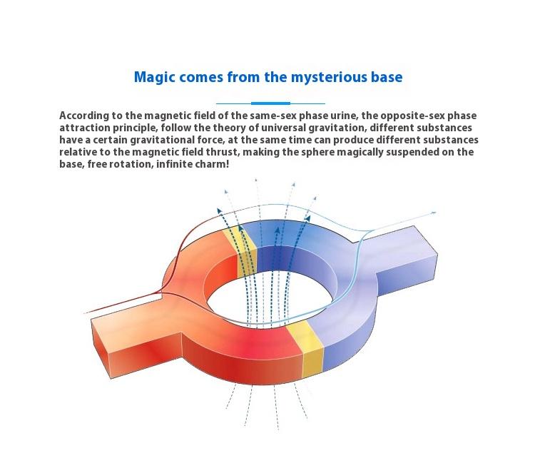 Cool Magnetic Levitating Plant Pot, 360° Rotating Floating Flower Pot with Wooden Texture Base, Unique Home & Office Desk Accessory