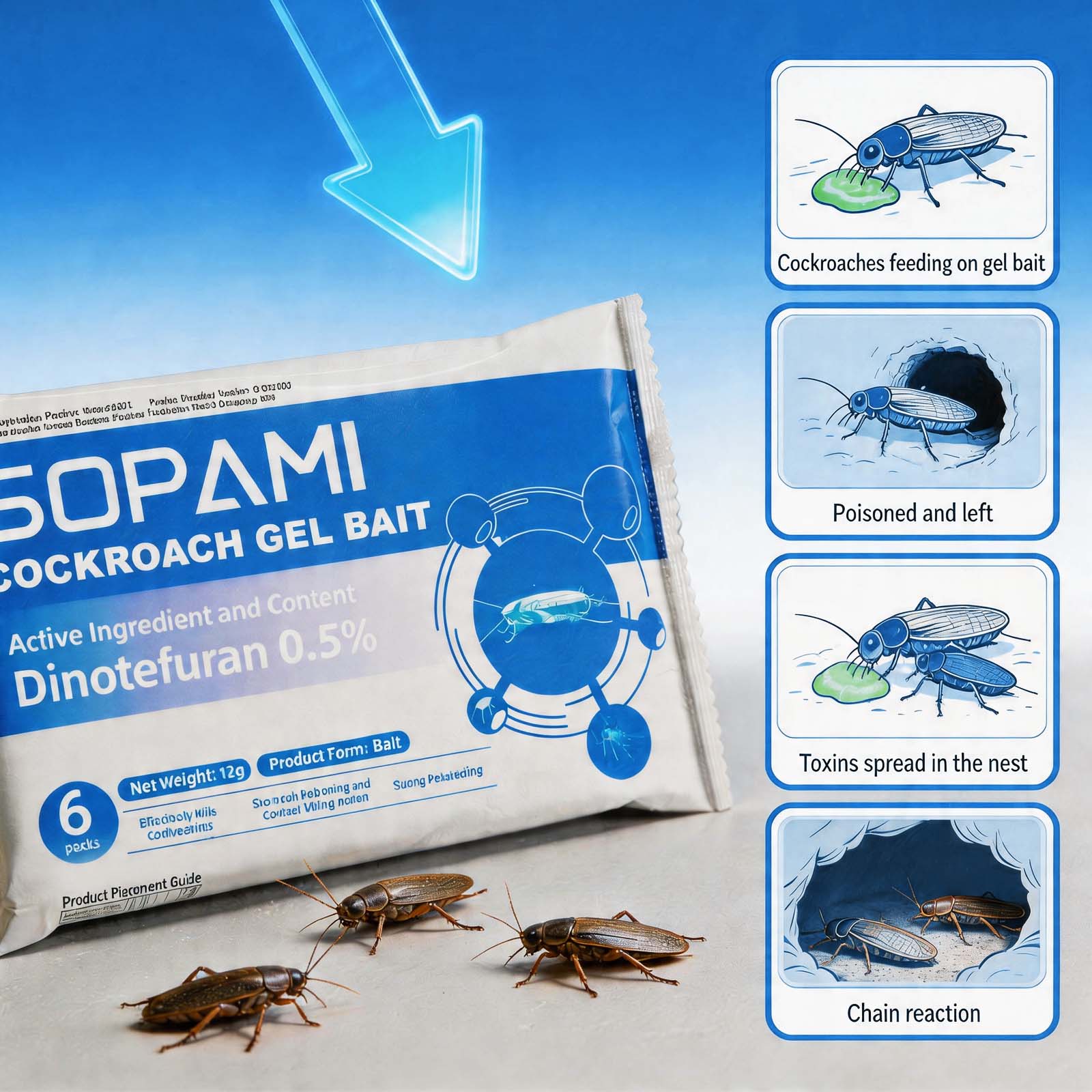 SOPAMI Insecticidal Bait - Small Size Roach Bait for Kitchen & Indoor Use with Dinetofuran 0.5% Active Ingredient No Magnets Cockroach Repellent Gel Cockroach Control Cockroach Killer