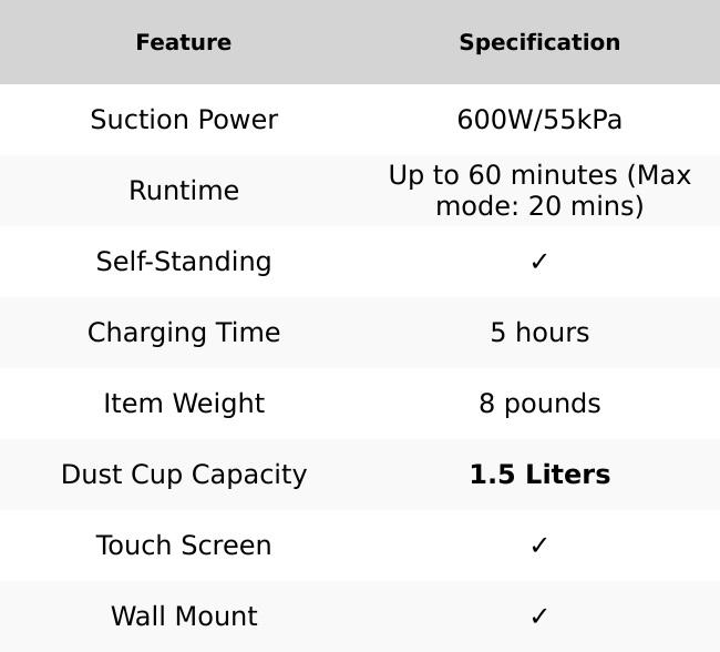 【Next Level】Buture BP20 Cordless Vacuum
