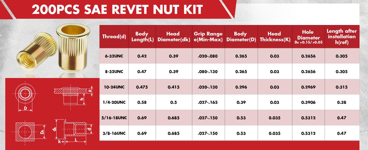Arrow Rivet Nut Kit, 200pcs SAE High Carbon Steel Zinc Plated Rivnut Assortment Kit, Flat Head Threaded Insert Nutserts(#6-32, #8-32, #10-24,1/4"-20, 5/16"-18, 3/8"-16)