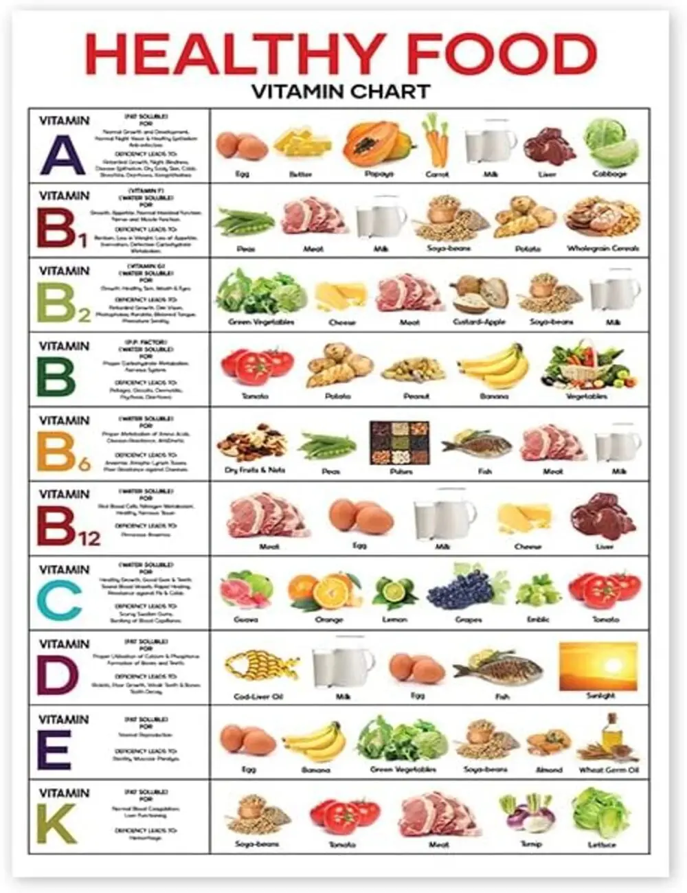 Vitamins and Minerals Chart Poster, Essential Vitamins Poster, Nutrient Rich Foods Guide, Nutrition Food Chart, Healthy Food Poster, Protein Rich Foods Chart, Nutrient Density Poster, Vitamin and Mineral Reference, Classroom Nutrition Decor