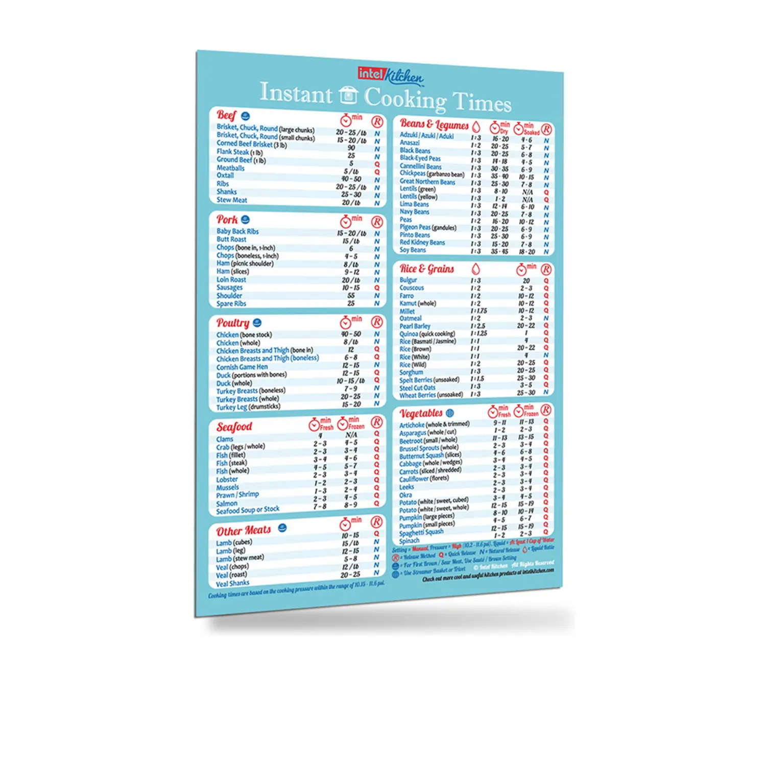 Handy 100 Food Instant Pot and Pressure Cooker Cooking Times All-in-One Refrigerator Magnet Perfect for Instant Pot Accessories Accurate Cook Time Bigger Text Easy to Read Chart Recipes Cookbook Cheat Sheet Guide Great Gift 8" x 11" Kitchen Utensils