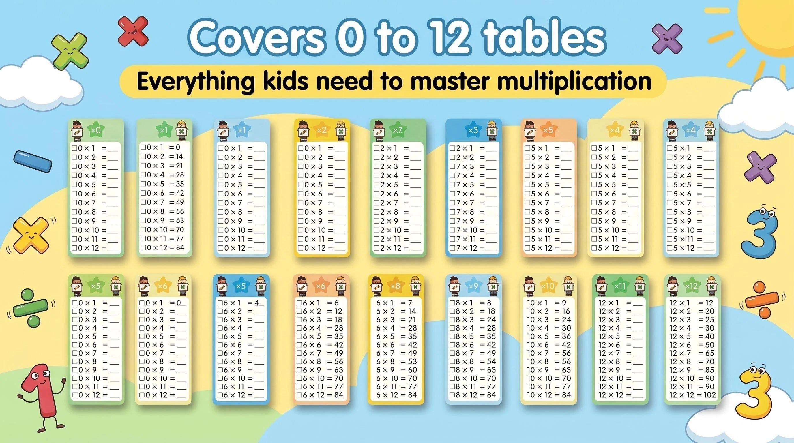 Durable Laminated Multiplication Flash Cards 0-12 (15 Pcs, 2.81x7.10 In) - Compact Black Math Educational Toy for Ages 6+, Parents, Classroom Activities with Dry Erase Dual-Colored Markers, Sorting Ring, Times Table Chart Durable Laminated Multiplication Flash Cards 0-12 (15 Pcs, 2.81x7.10 In) - Compact Black Math Educational Toy for Ages 6+, Parents, Classroom Activities with Dry Erase Dual-Colored Markers, Sorting Ring, Times Table Chart