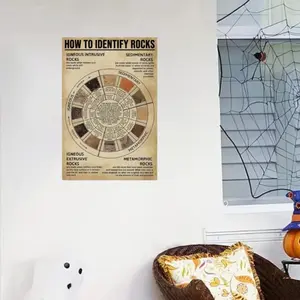 Educational Rock Identification Chart Metal Sign, Creative Rock Identification Knowledge Chart, Wall Decor for Home School Office