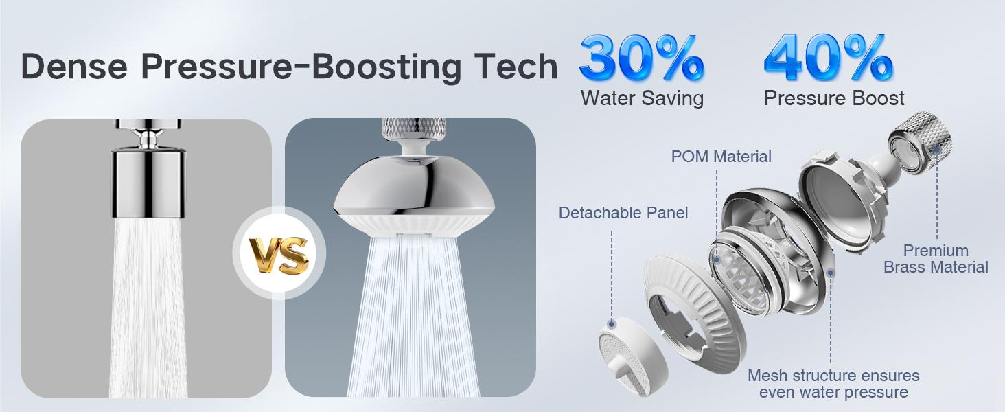 Swivel Faucet Aerator,3-function Faucet Nozzle,360° Big Angle Rotate Kitchen Sink Faucet Attachment,Faucet Extender for Kitchen 55/64 inch Female Thread,Kitchen Sink Aerator