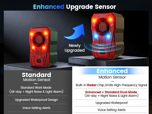 Outdoor Solar Motion Alarm with Dual Upgraded Radar + IR Detection Sensors - 130dB Sound, Strobe Light, 10 Sounds, 20s Recording, IP65 Waterproof Animal Deterrent for Garden, Farm