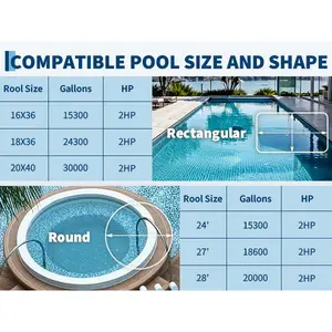 Garvee Swimming Pool Pump with Strainer Basket for Above Ground Pool