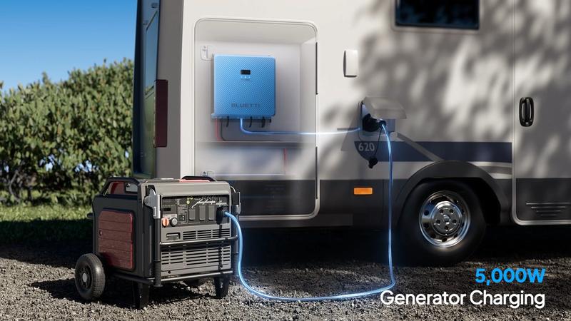 BLUETTI RV5+B4810 5000W Power Hub with 6000+ Cycles LiFePO4 Battery Solar & Vehicle Charging Travel UL-Certified IP65 Water-Resistant