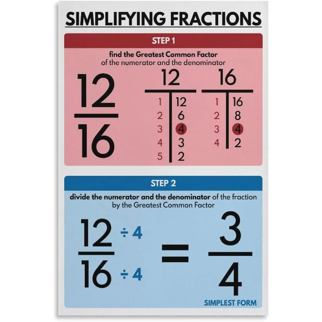 ZJLAMZ REDUCING FRACTIONS POSTER, Simplifying Fractions, Educational Posters, Math Print, Classroom Canvas Wall Art Print Poster For Home School Office Decor Unframe 12x18inch(30x45cm)