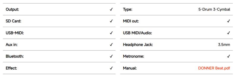 Donner Beat 5-Drum 3-Cymbal Electronic Drum Set with Touch Screen for Pros