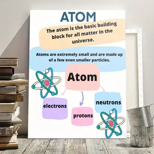 1pc ATOM Canvas Poster - Educational Science Wall Art for Classroom or Home Decor, Pine Wood Framed, Perfect Gift for Him or Her, Valentine's Day Gift, Printable Chemistry Theme with Neutrons & Protons Illustration, Science Decor Decoration Photo