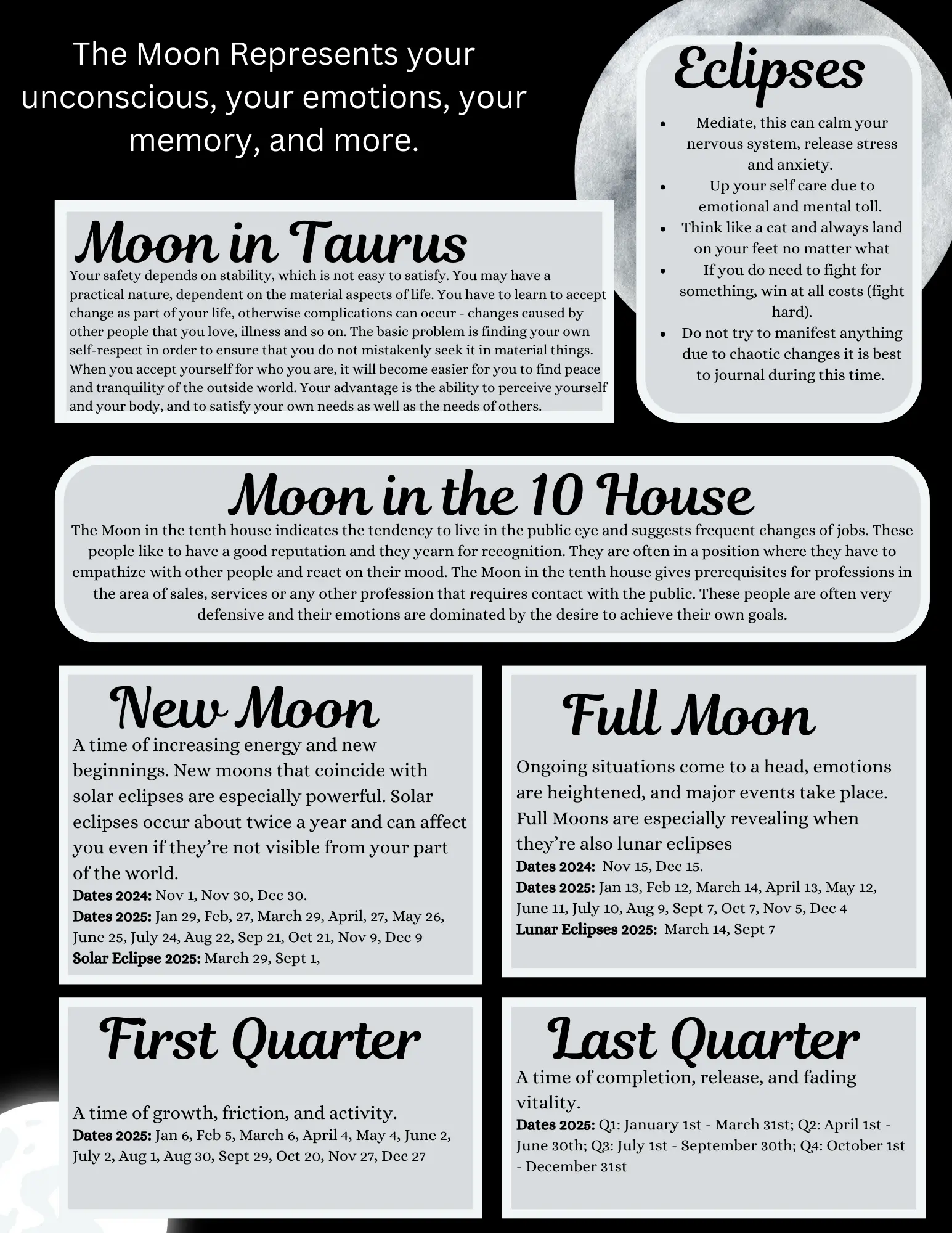 Moon in Sign and House; Eclipses; New Moon; Full Moon, First and Last Quarter Moons - Astrology/Horoscopes