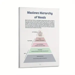 Maslow's Hierarchy of Needs Canvas Wall Art - Fashion Pine Wood Frame Poster, Suitable for Modern Home and Office Decoration, Colorful Motivation Triangle Design, Psychological Hierarchy, Wall Decoration