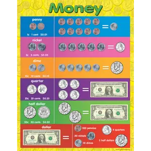 Money Chart
